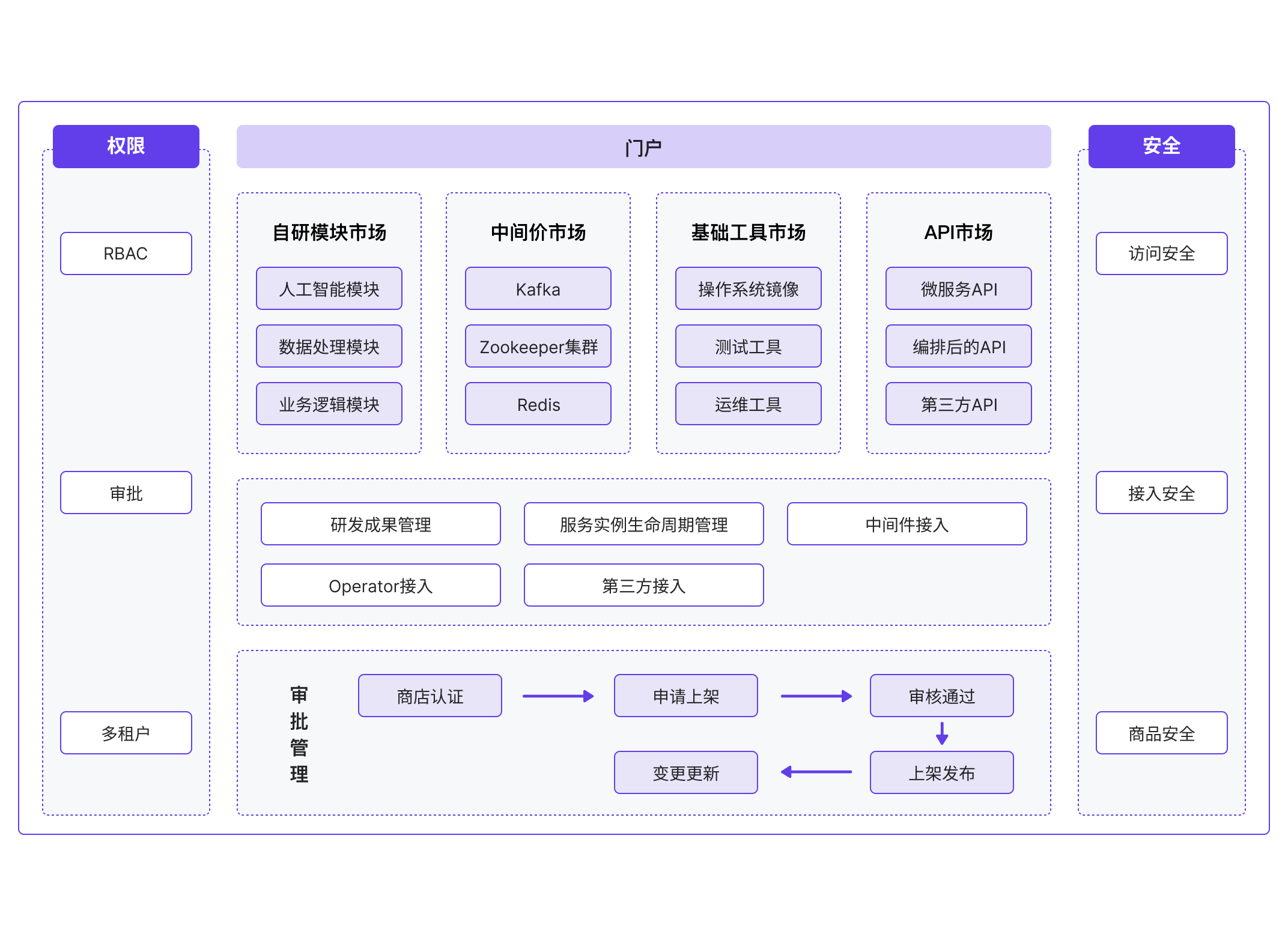 企业应用商店