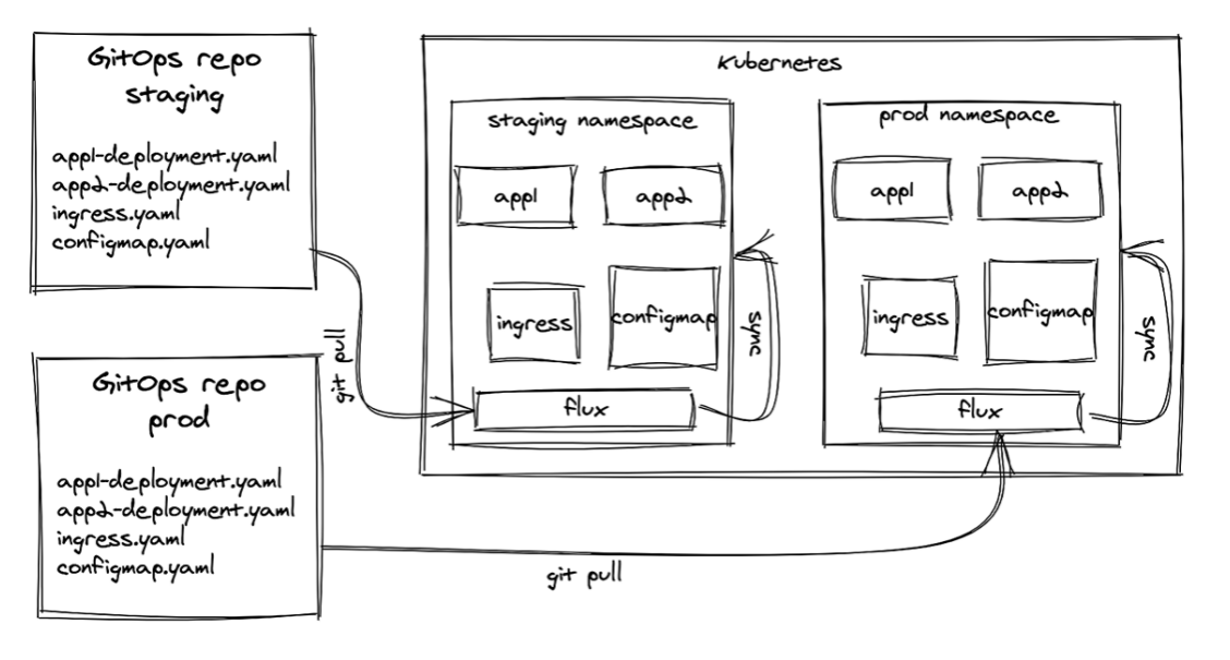 Kubernetes DevOps CD工具对比选型