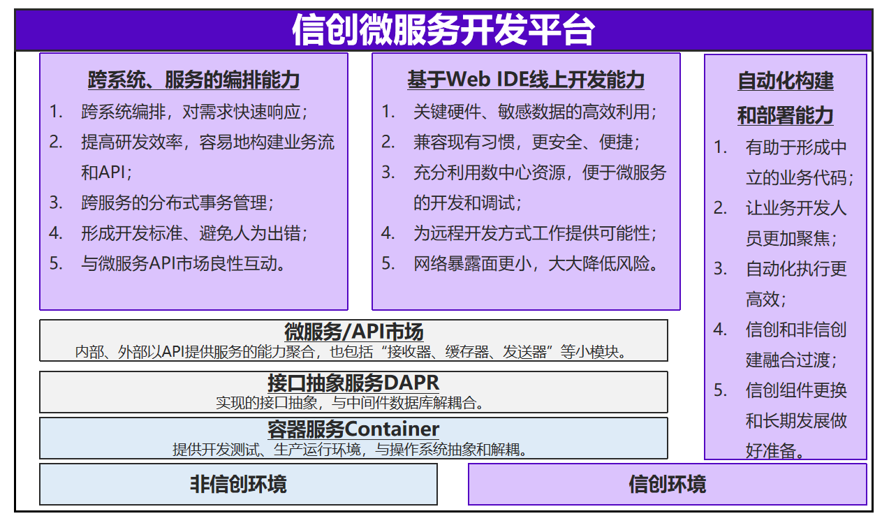 信创微服务平台