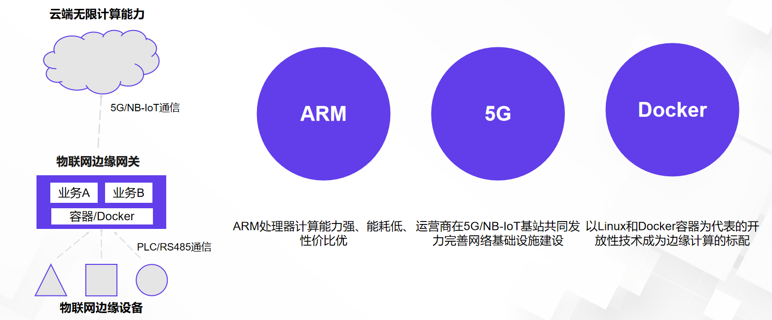 物联网应用交付