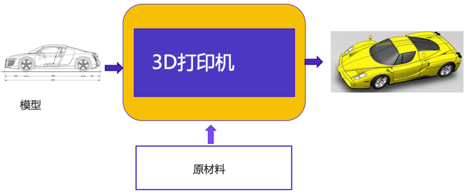 CloudOS架构图